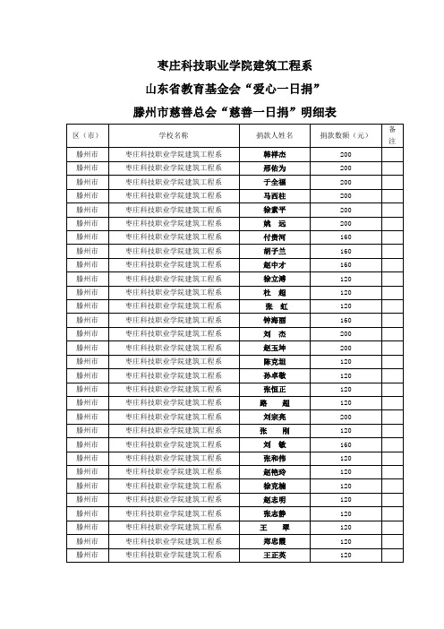 枣庄科技职业学院建筑工程系