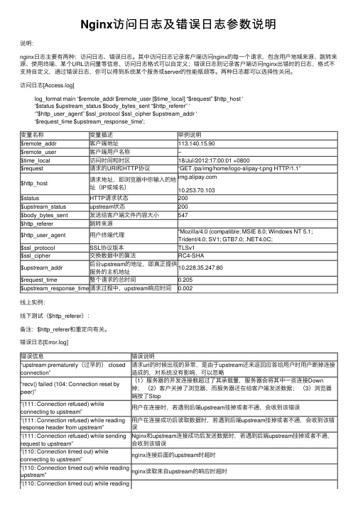 Nginx访问日志及错误日志参数说明