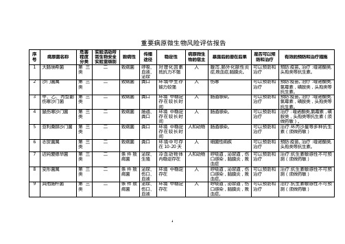 3.1重要病原微生物风险评估报告