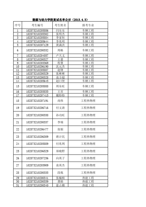 南航能源与动力学院复试名单公示 (1)