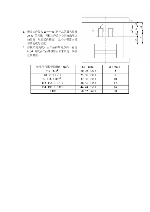 模架尺寸