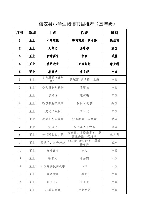 海安县小学生阅读书目推荐(2015修订版) (1)