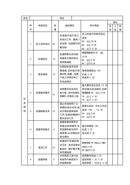 绩效考核表(前厅主管)