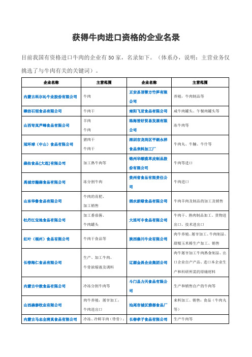 获得牛肉进口资格的企业名录