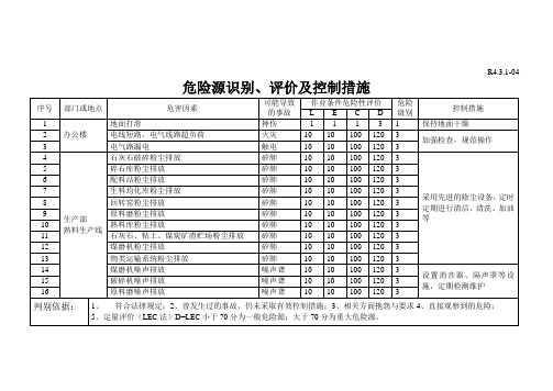 水泥厂危险源识别