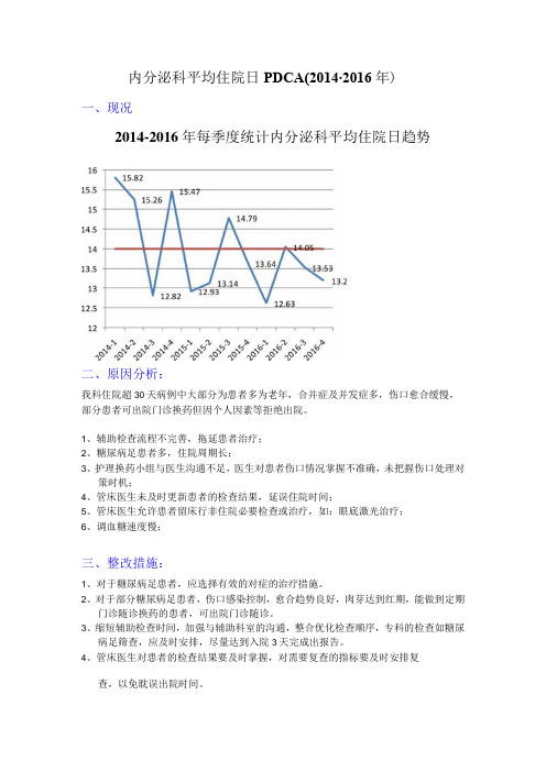 内分泌科平均住院日PDCA