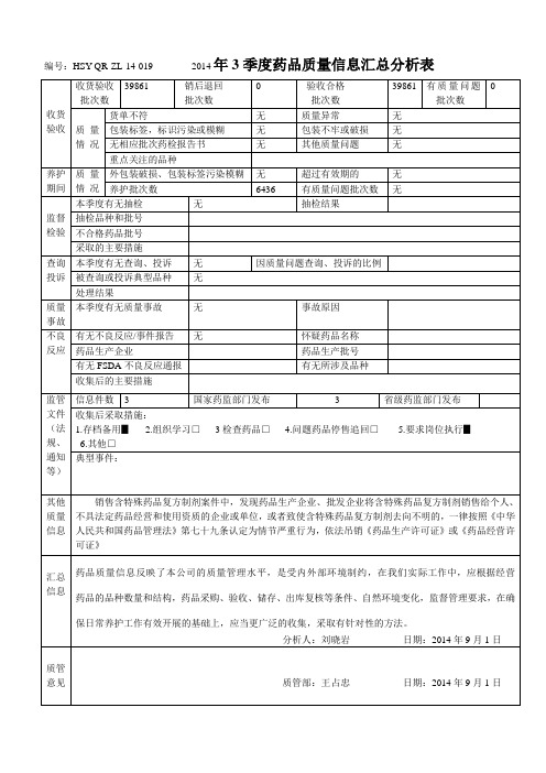 w2014年 3季度药品质量信息汇总分析表(王老师)