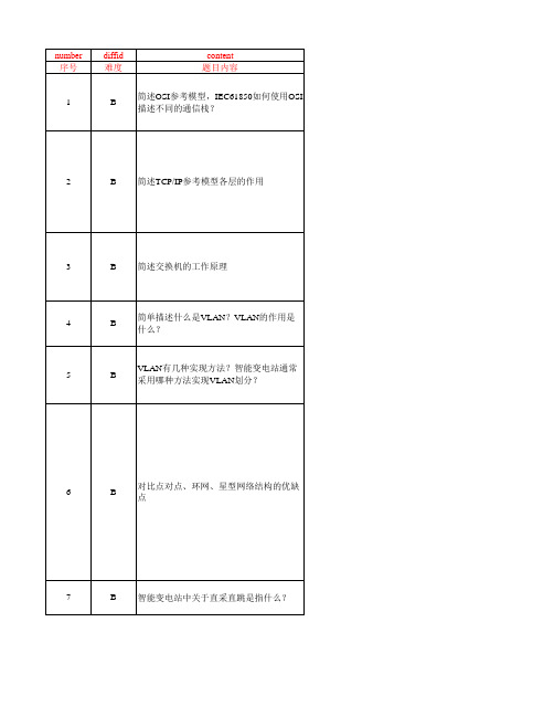 智能站题库汇总