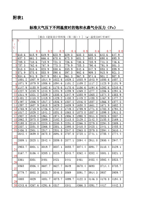 温泉加热系统,泳池系统全套计算书