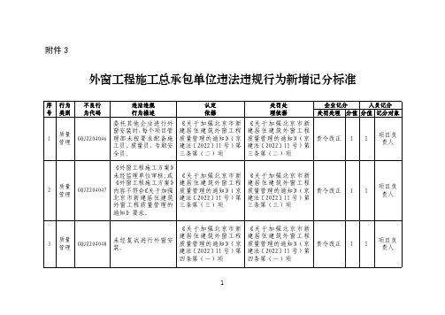 外窗工程施工总承包单位违法违规行为新增记分标准