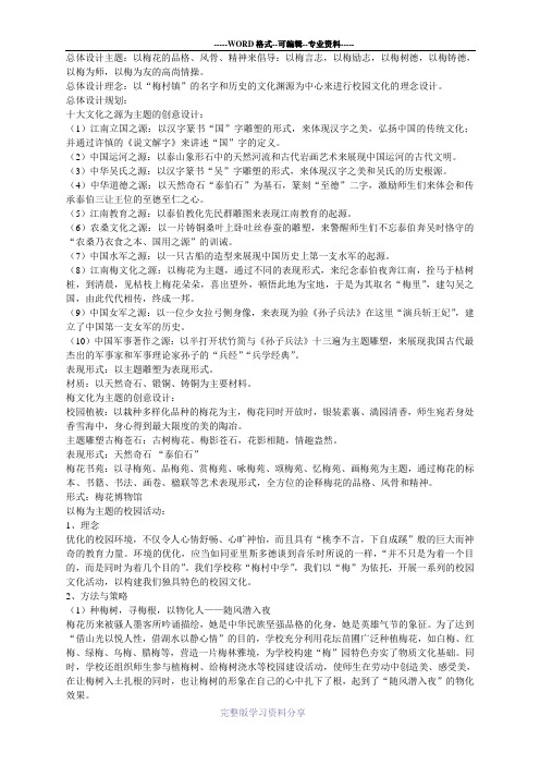 高中校园文化墙图片设计方案(大全)