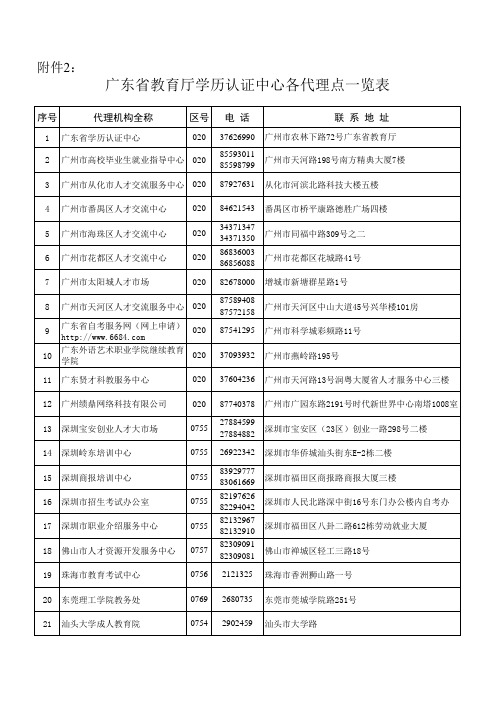 广东省教育厅学历认证中心各代理点一览表