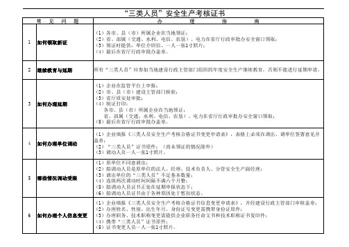 “三类人员”安全生产考核证书办理答疑