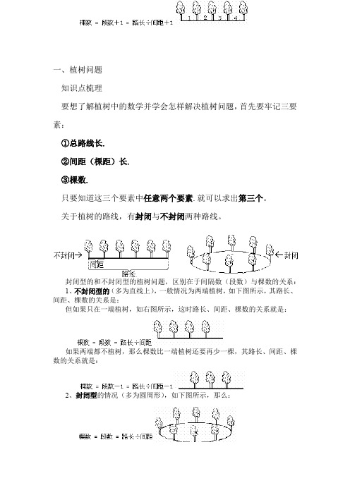 小学奥数 植树问题 知识点+例题+练习 (分类全面)