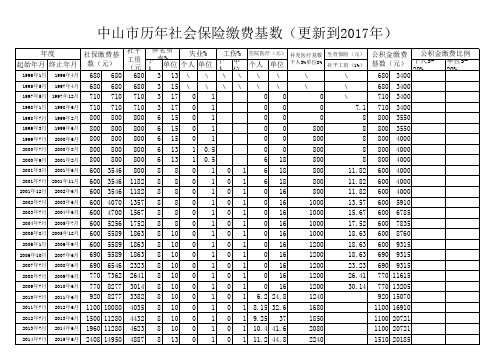 中山市历年社会保险缴费基数 更新