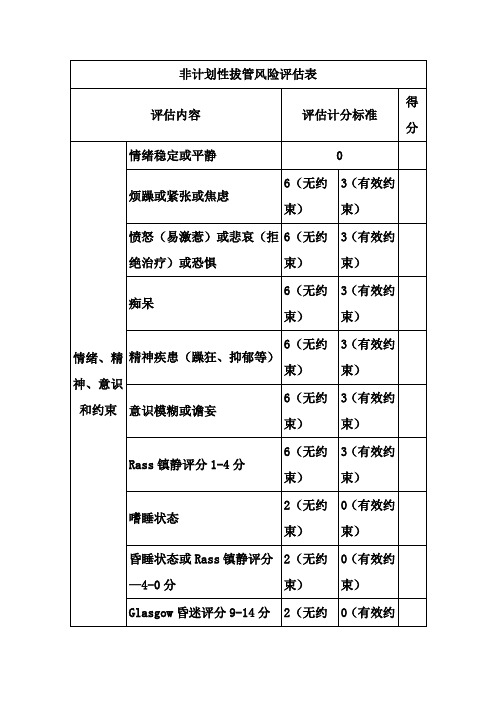 非计划性拔管