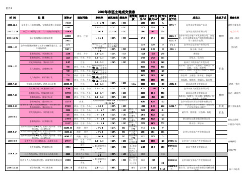 2009年金华土地出让情况 Excel 工作表