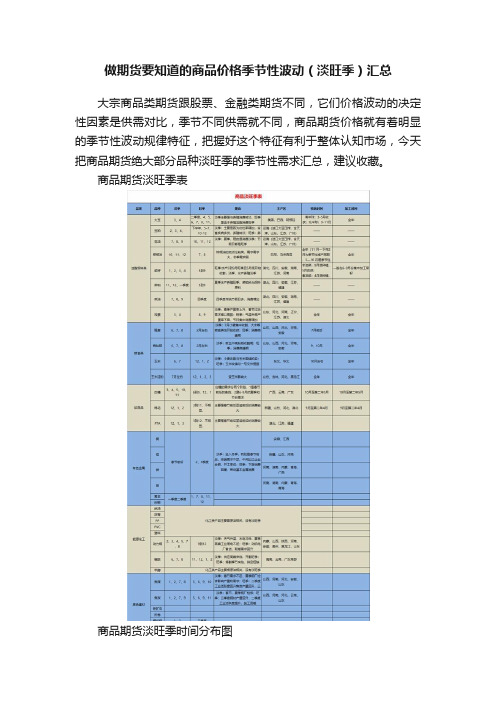 做期货要知道的商品价格季节性波动（淡旺季）汇总