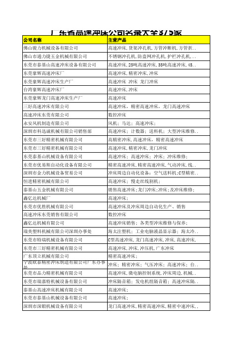 广东省高速冲床公司名录大全375家