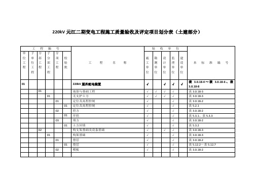 220kV元江二期变电工程施工质量验收及评定项目划分表