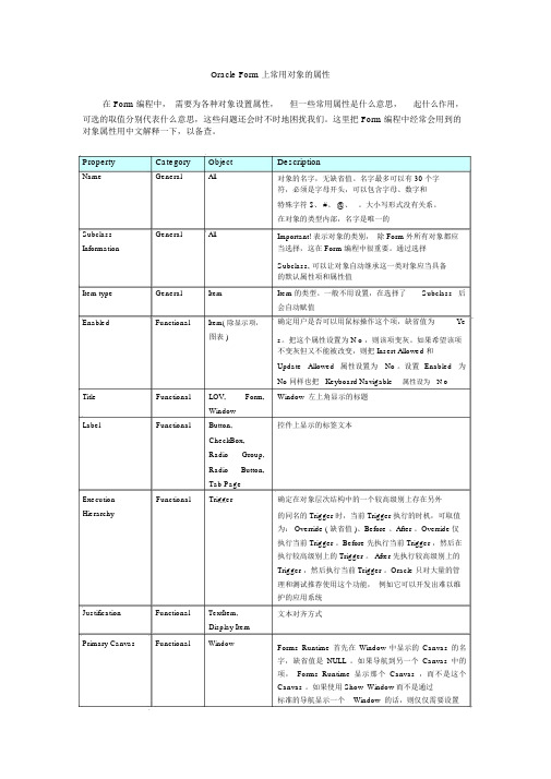 Form对象的常用属性