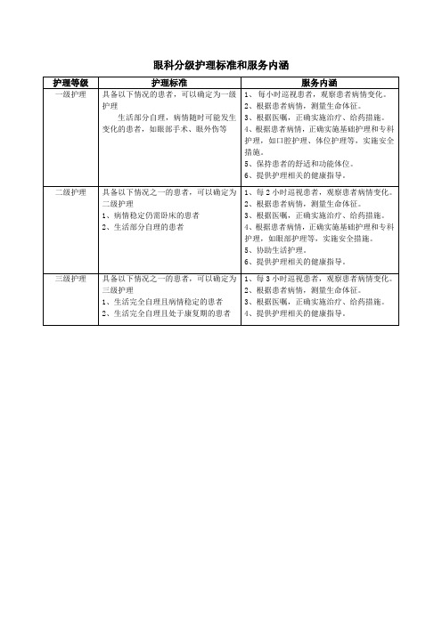 眼科分级护理标准