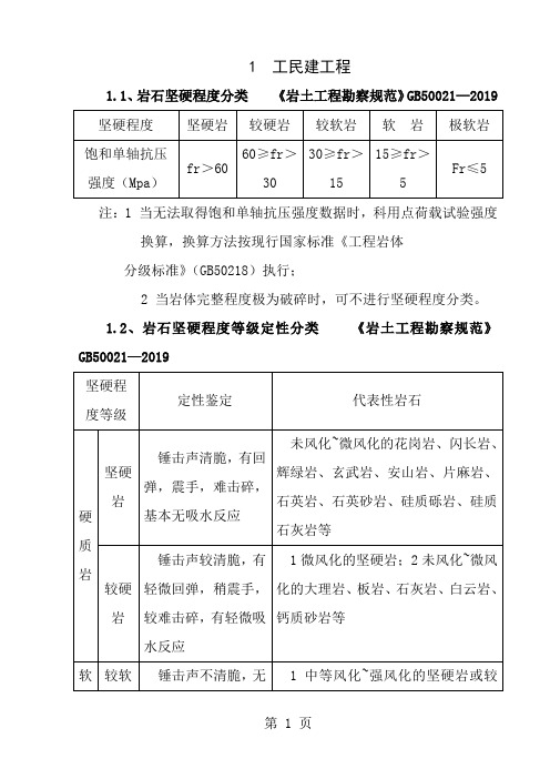 各种规范岩石分类