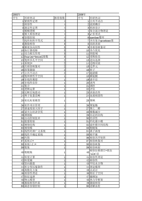 【国家自然科学基金】_相容条件_基金支持热词逐年推荐_【万方软件创新助手】_20140801