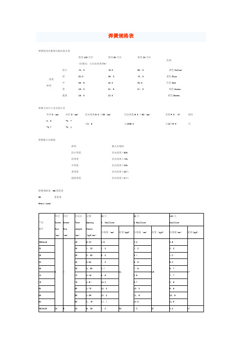 弹簧规格表