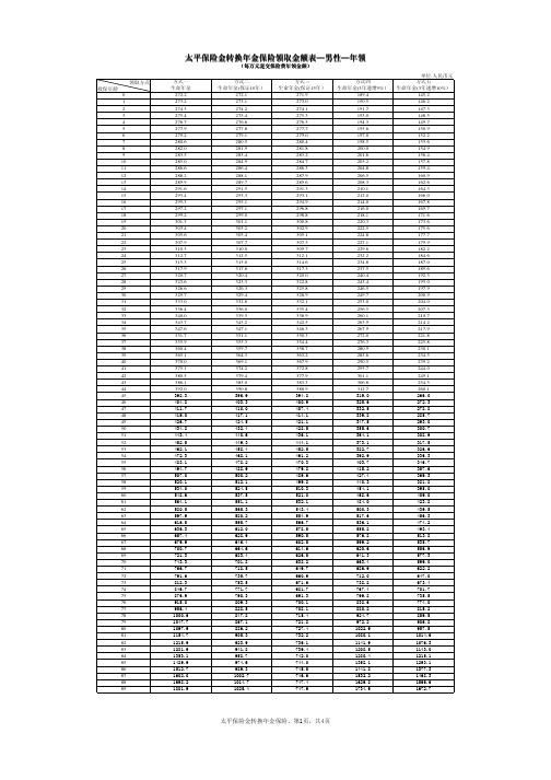 太平保险金转换年金保险费率表