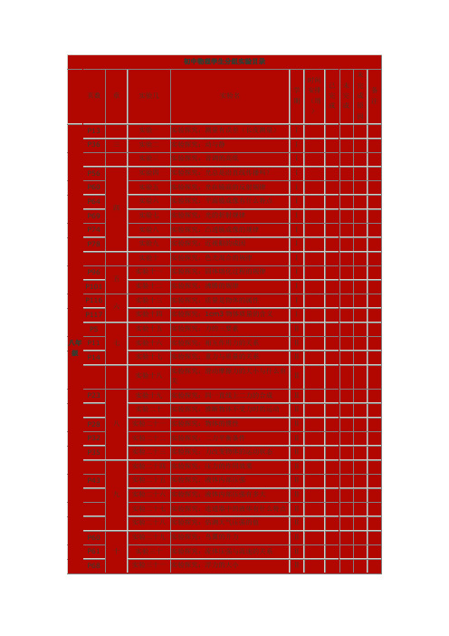 初中物理学生分组实验目录