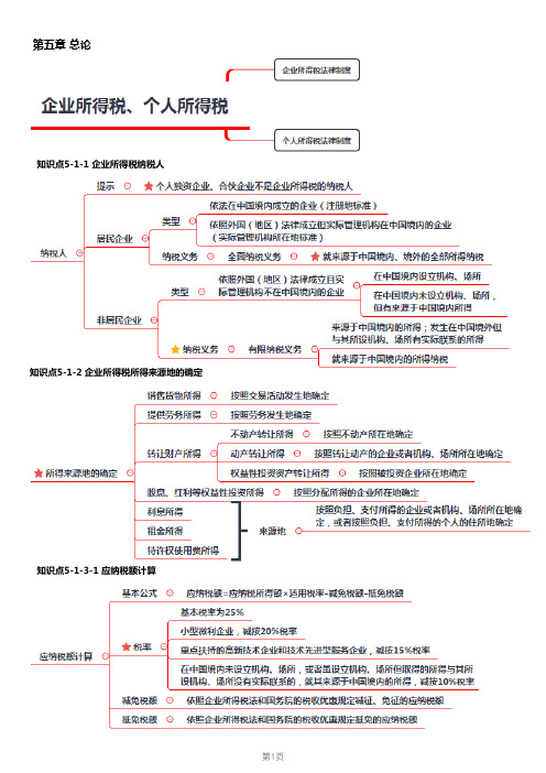 2020经济法考点汇总-第5章企业所得税、个人所得税法律制度