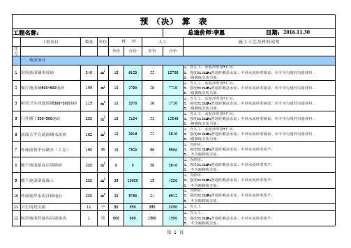 城里蔬果基地项目预(结)算表