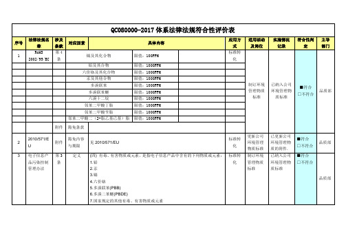 QC080000-2017体系法律法规符合性评价表