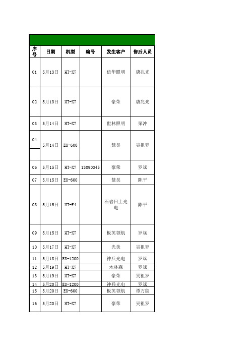 售后反馈品质异常改进跟踪表