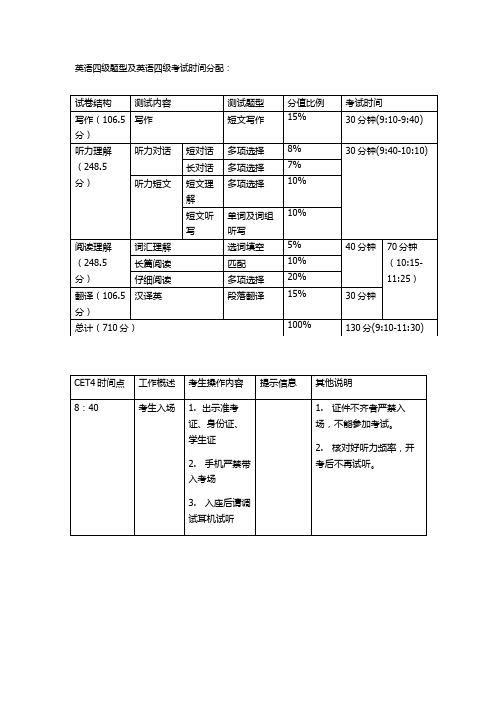 英语四级题型及英语四级考试时间分配