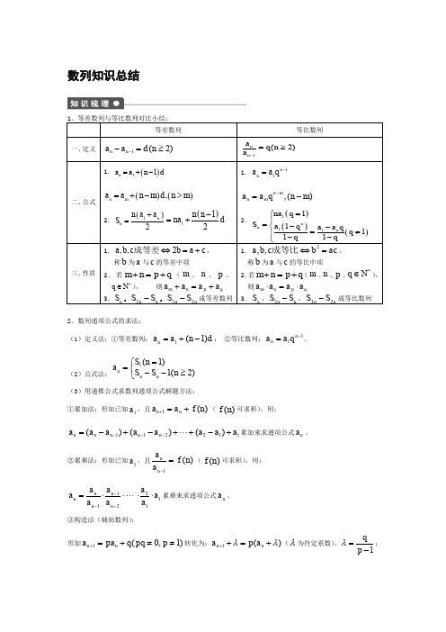 数学必修5第二章数列知识梳理