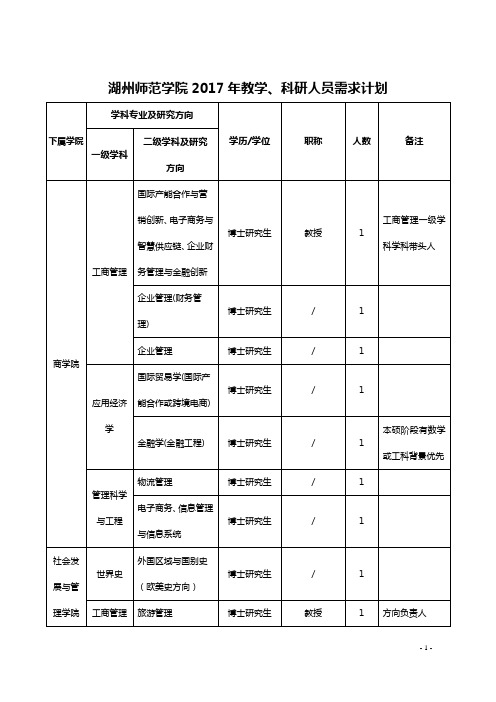 湖州师范学院2017年教学、科研人员需求计划