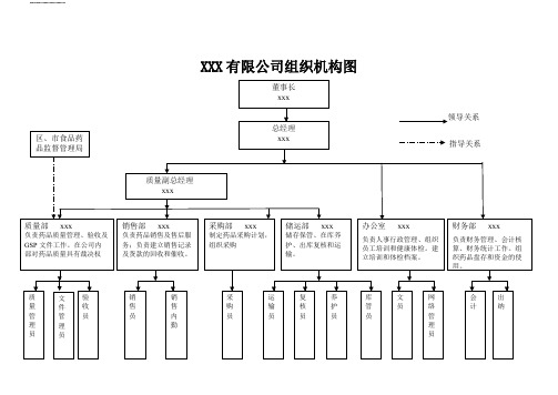 GSP企业组织机构图(可打印修改)