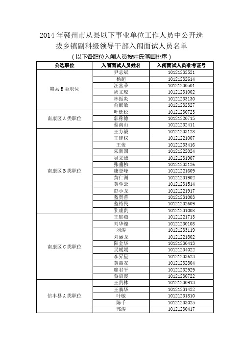 赣州市从县以下事业单位工作人员中公开选拔乡镇副科