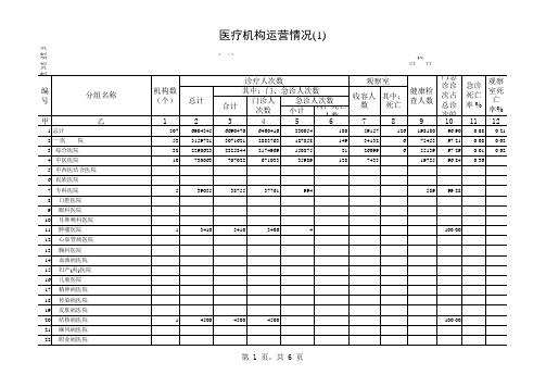 医疗机构运营情况 