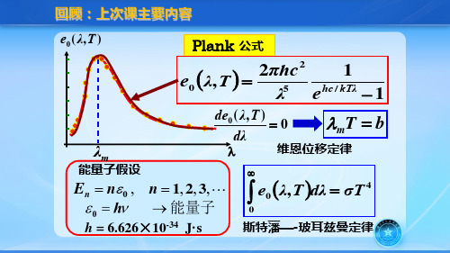 光电效应 爱因斯坦的光量子论