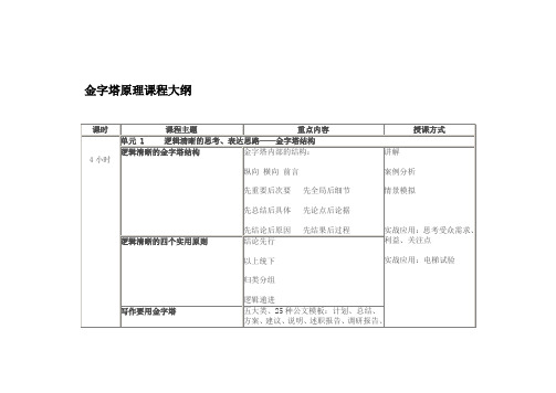 金字塔原理培训大纲