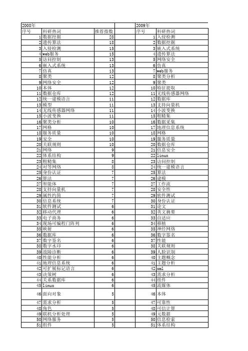 【计算机工程与设计】_分析_期刊发文热词逐年推荐_20140726