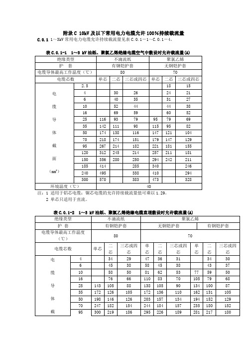 10kV及以下常用电力电缆允许100%持续载流量