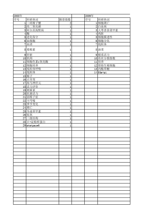 【浙江省自然科学基金】_细胞活力_期刊发文热词逐年推荐_20140811