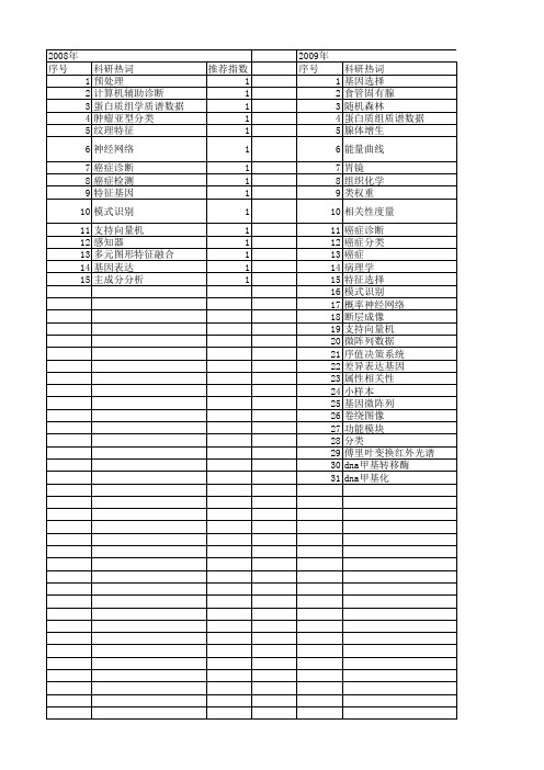 【国家自然科学基金】_癌症分类_基金支持热词逐年推荐_【万方软件创新助手】_20140731