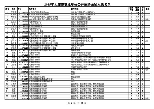 2015年大连市事业单位公开招聘面试人选名单