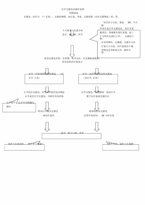 打开无菌包法操作流程课件.doc