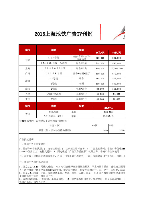 2015上海地铁广告TV刊例